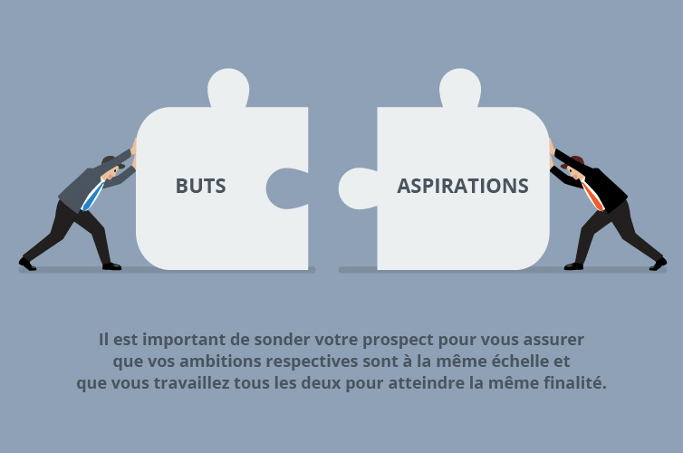 Il est important de sonder votre prospect pour vous assurer que vos ambitions respectives sont à la même échelle et que vous travaillez tous les deux pour atteindre la même finalité.