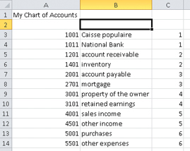 How To Make Chart Of Accounts In Excel