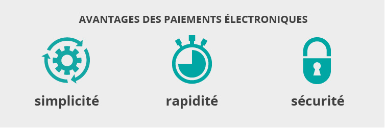 avantages des paiements électroniques : simplicité, rapidité, sécurité.