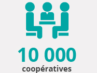 10 000 coopératives