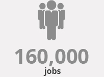 160,000 jobs