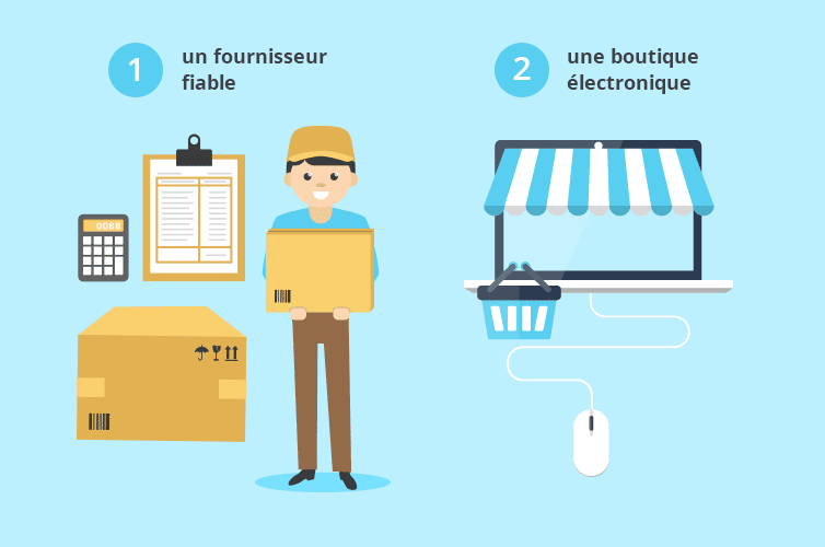 prérequis pour faire du drop shipping : un fournisseur fiable, une boutique électronique