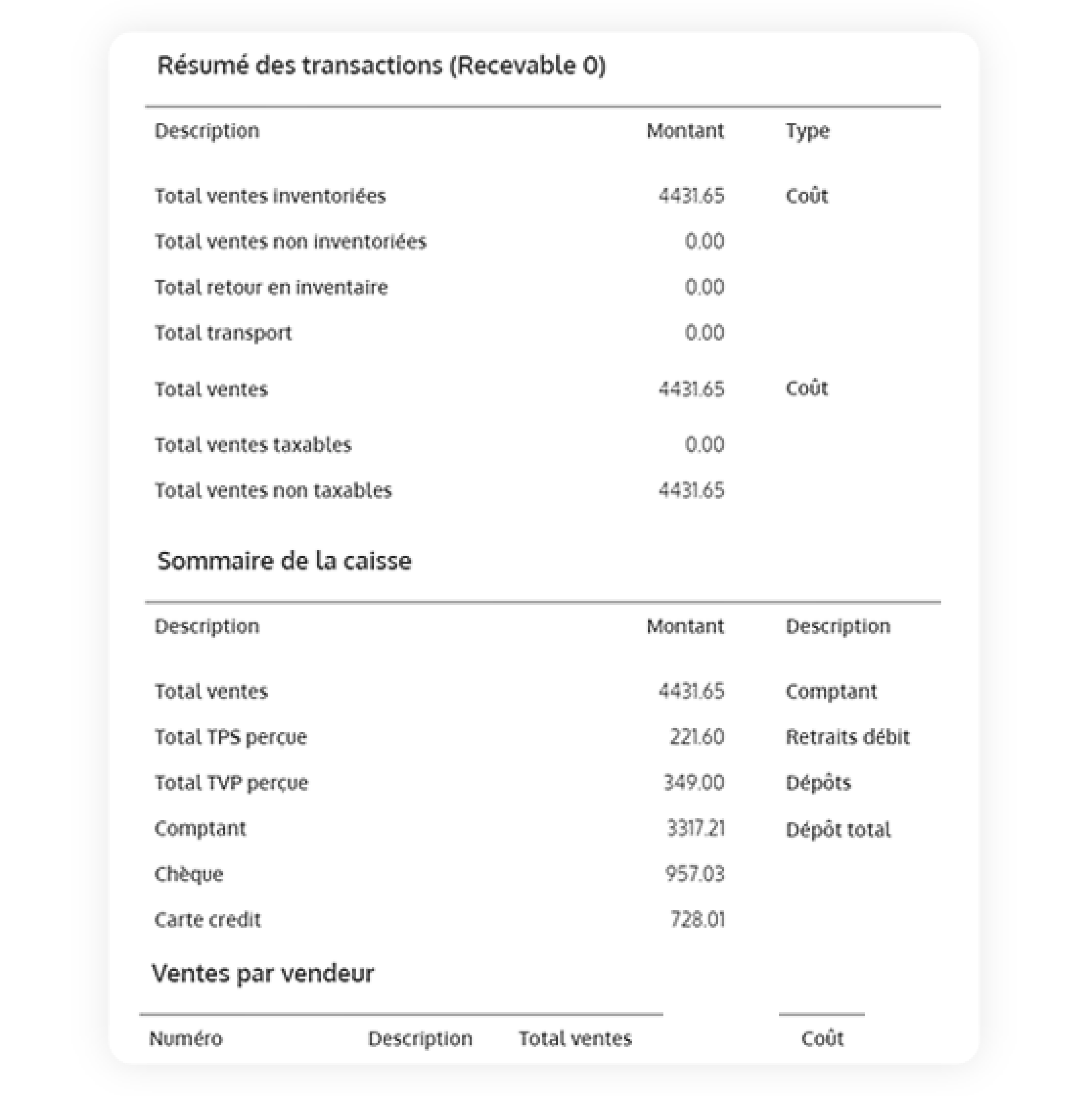 Image End of day cash reports